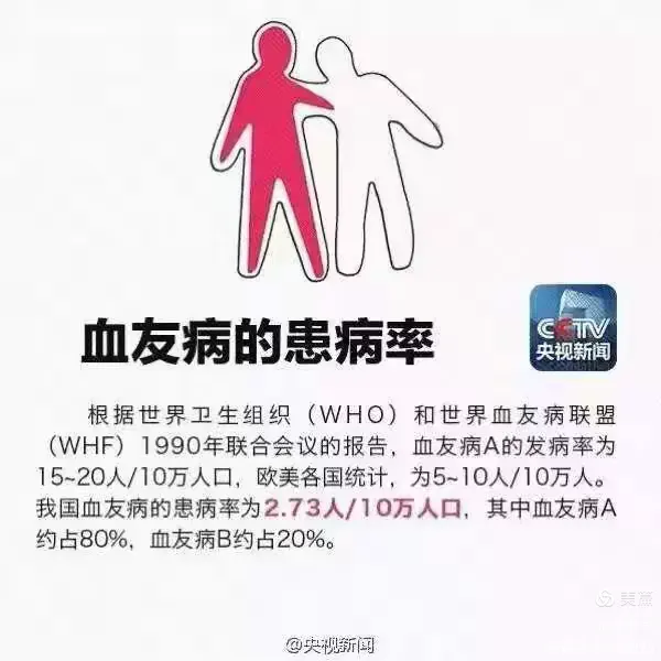 什么是血友病